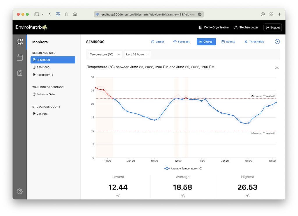 Web interface showing chart of temperature over time
