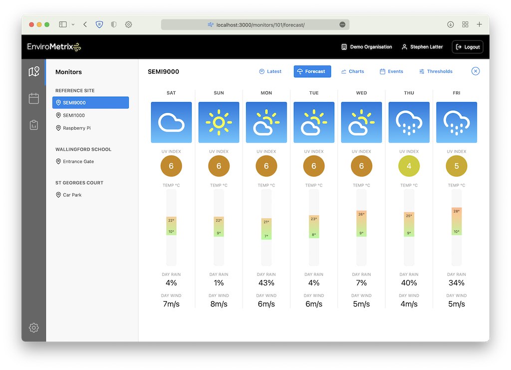 Web interface showing weather forecast